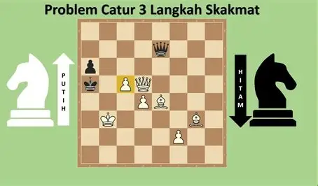 Permainan tiga langkah Mat dalam olah raga catur
